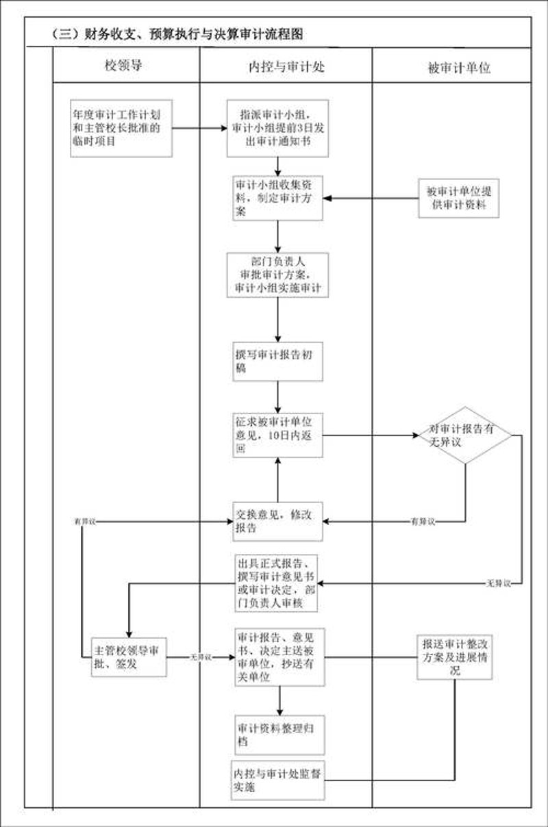 验资报告:助力企业成长的“航标灯”
